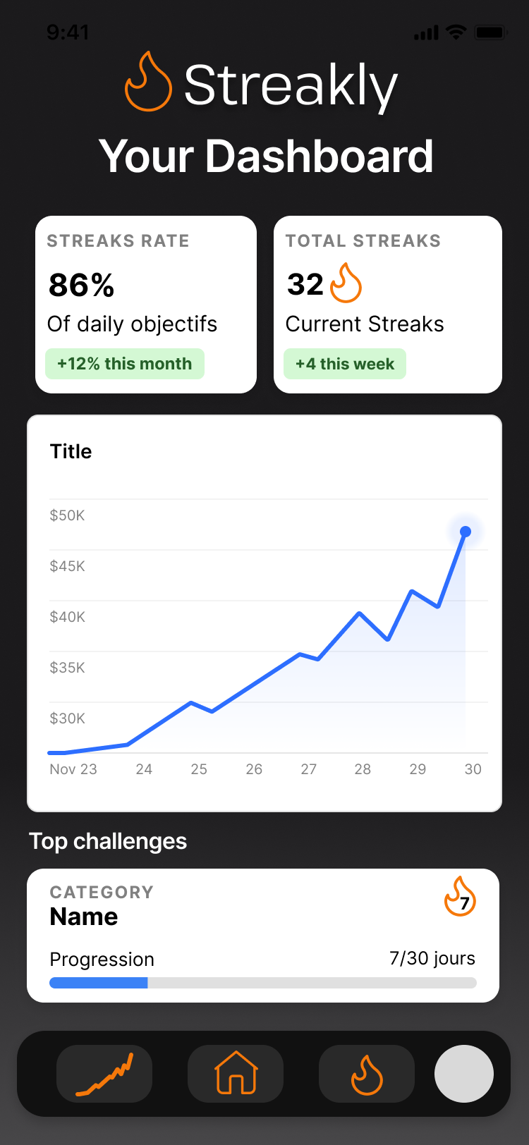 Streakly App Stats Screen